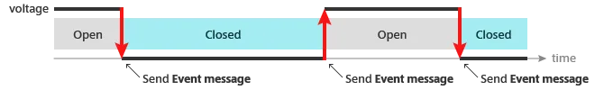 Edge Detection trigger behavior