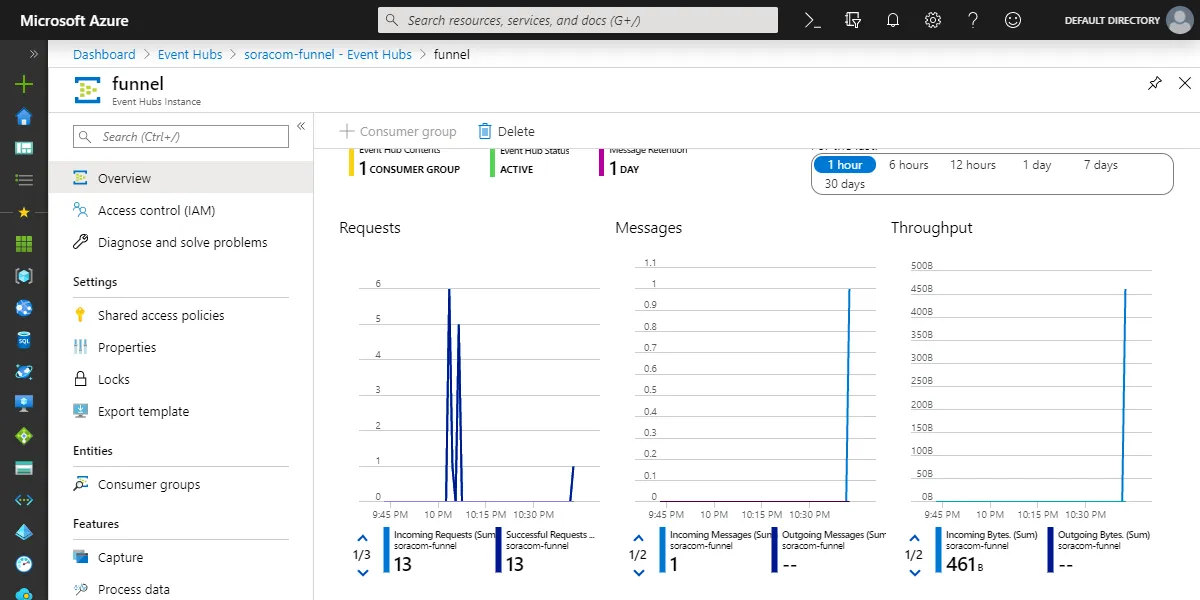 Event Hub message counter showing received messages