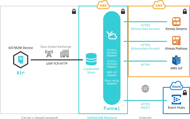 Funnel explained