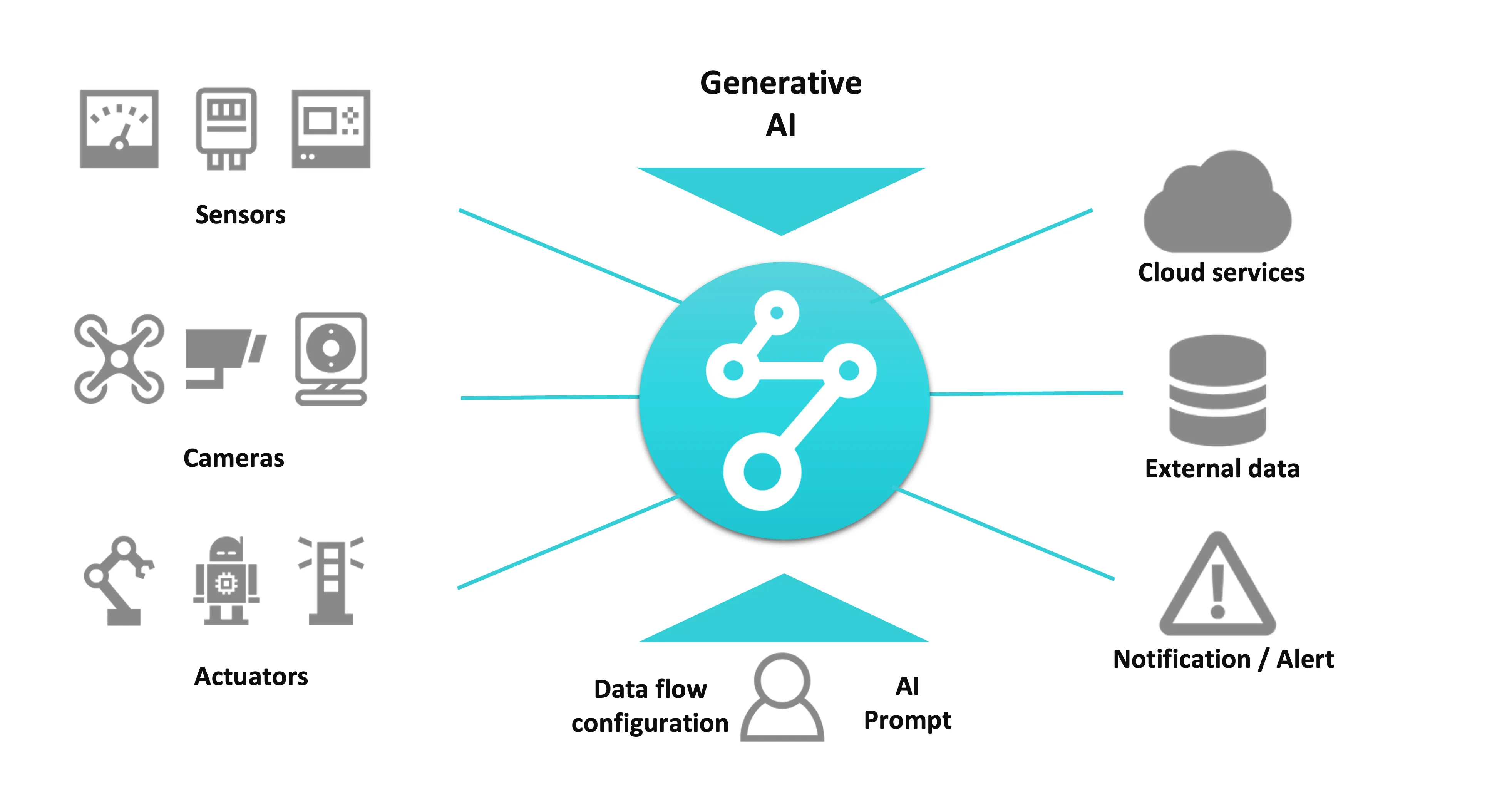 Flux product overview diagram