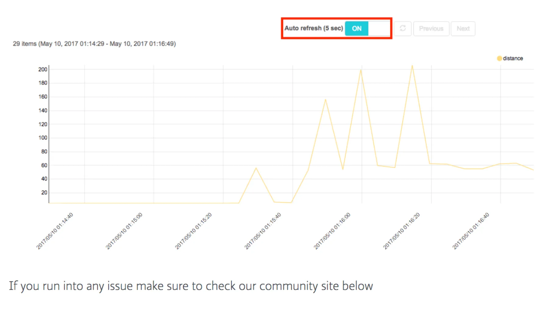 Harvest sensor data