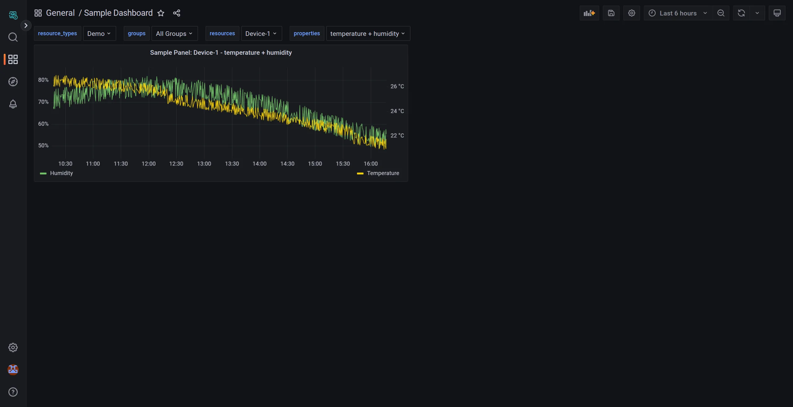 Create a Sample Dashboard header image