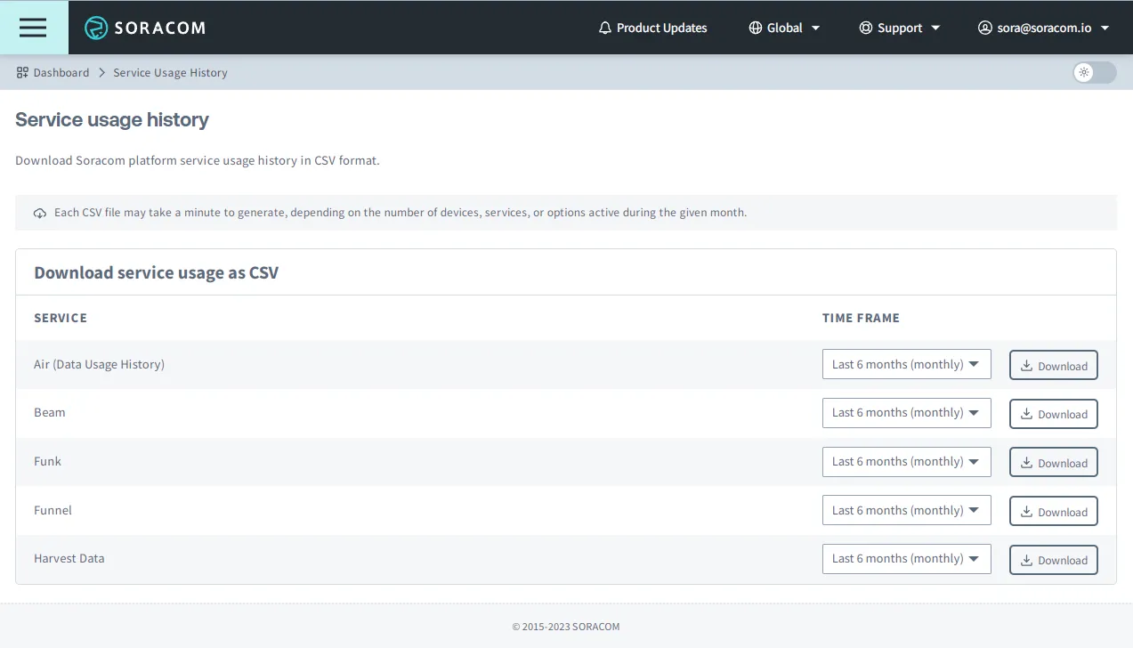 Service Usage History