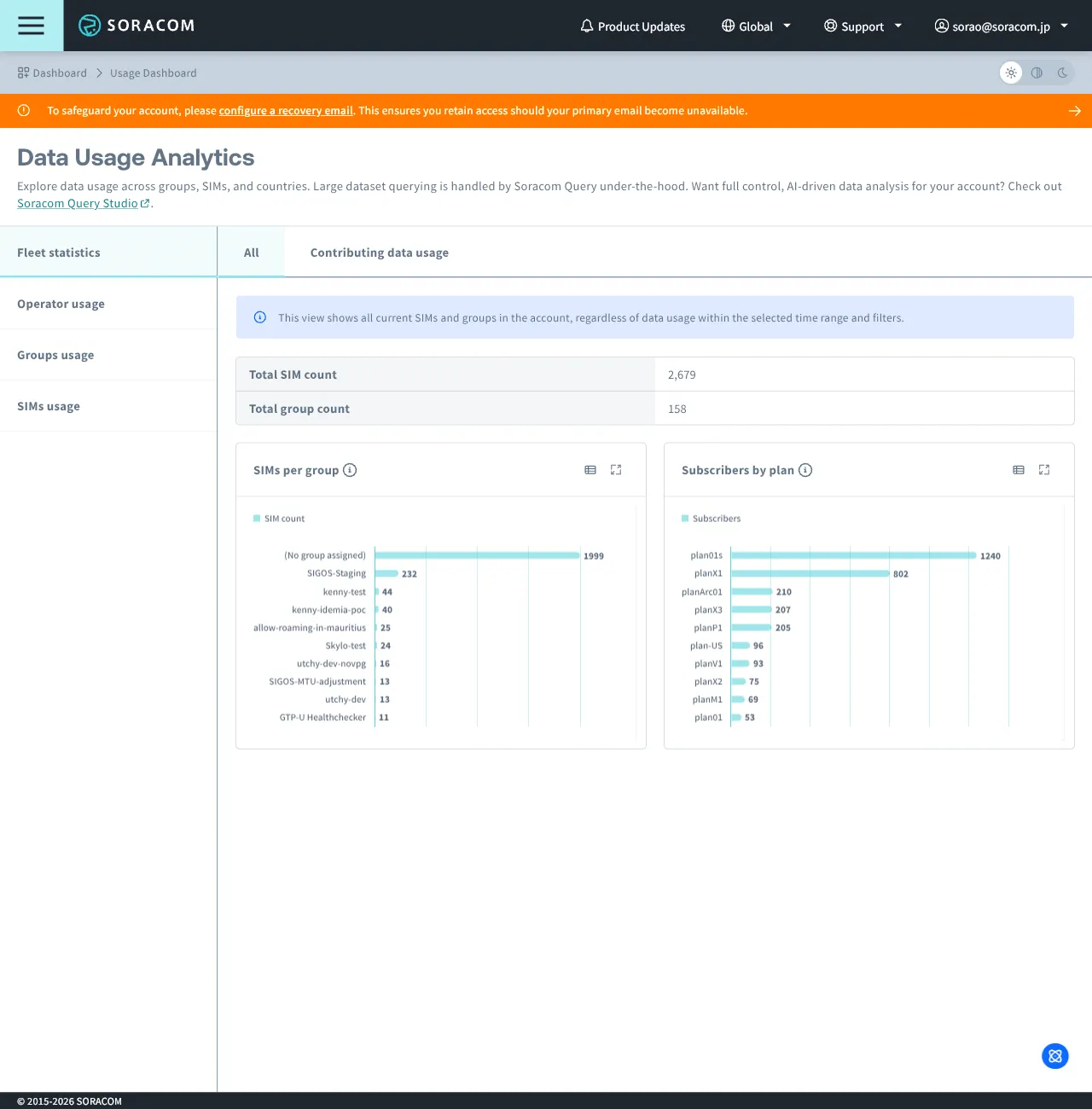 Screenshot of the Fleet statistics section showing the All and Contributing data usage tabs