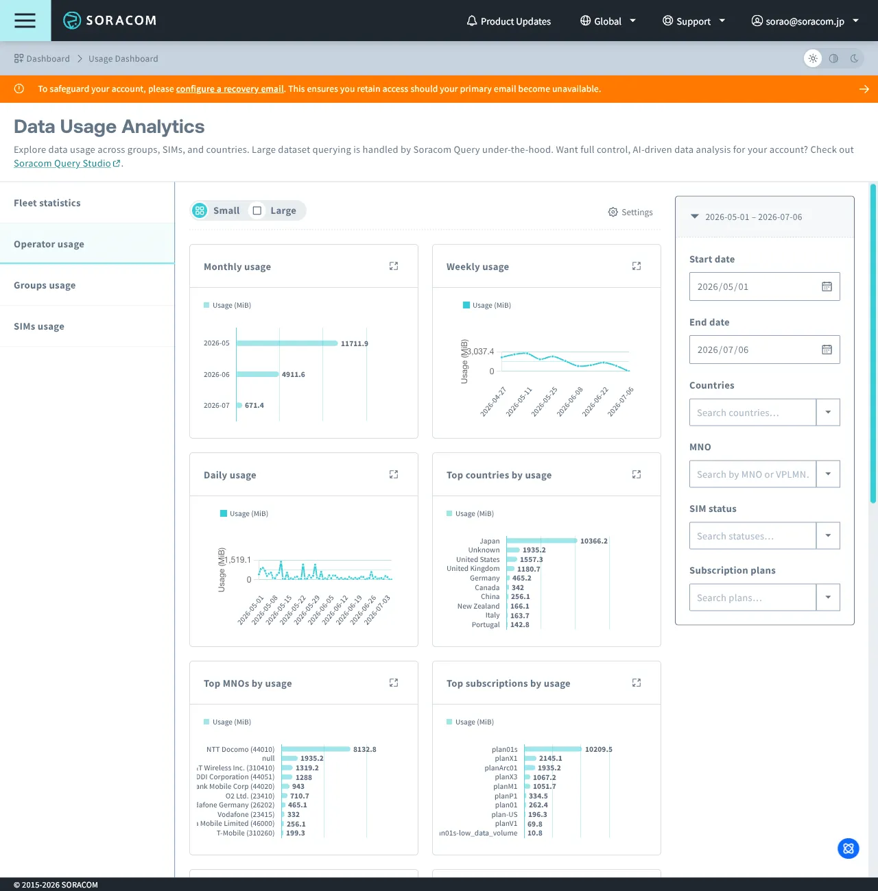 Screenshot of the Usage Dashboard showing usage charts and tables