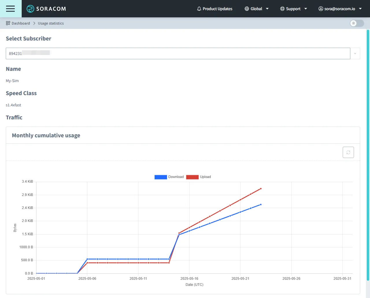 Data usage on the usage statistics screen