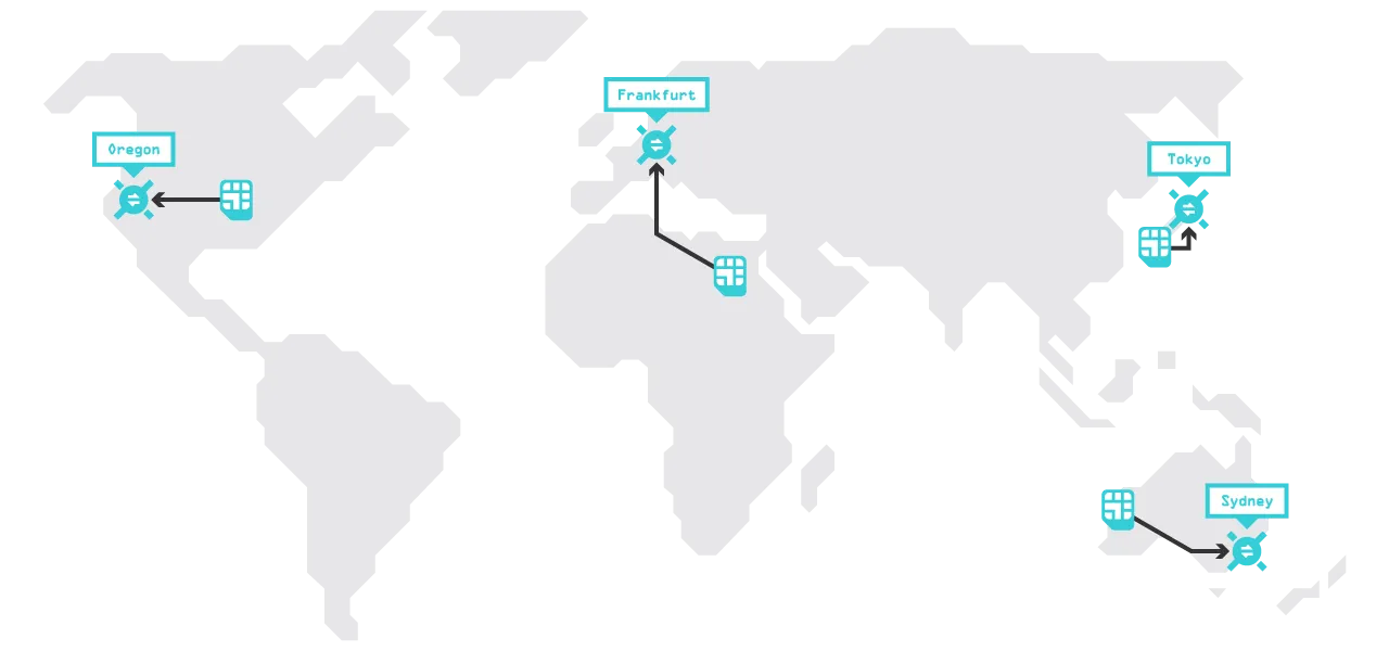 With Rendezvous Point